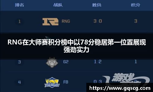 RNG在大师赛积分榜中以78分稳居第一位置展现强劲实力